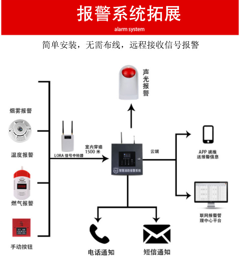 烟雾传感器接口图图片