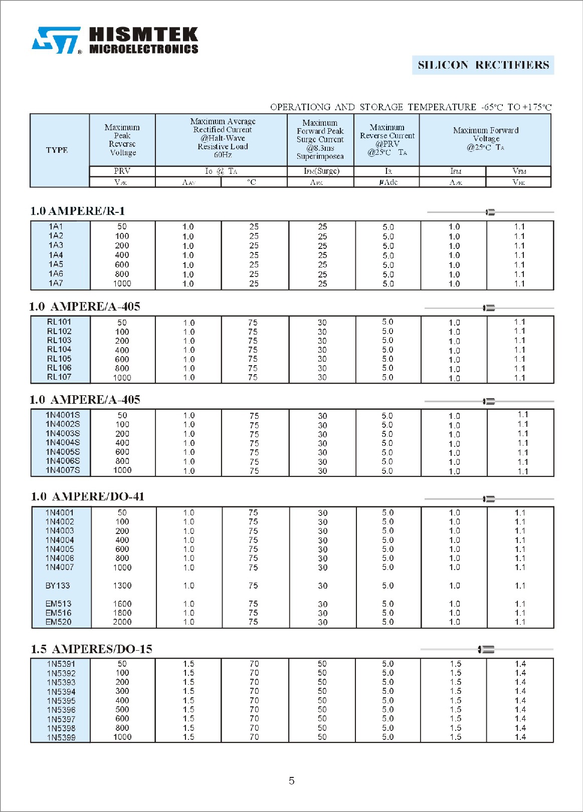 全新优势现货插件二极管1n4001 1n4002 1n4003 1n4004厂家直销