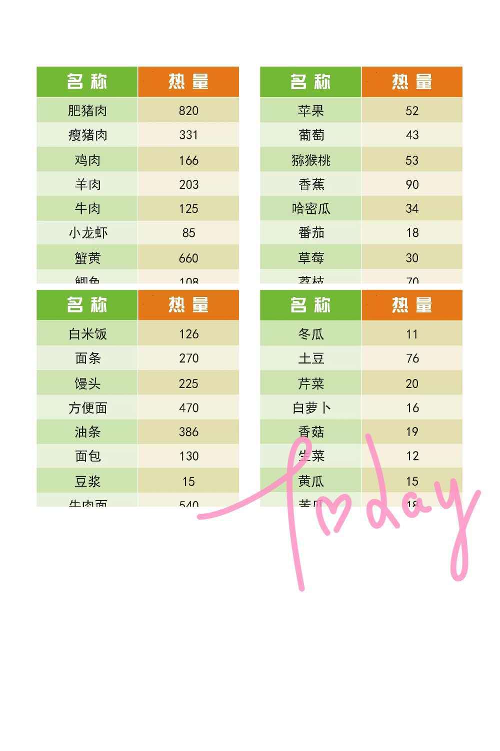 低热量主食一览表 什么食物热量低有利于减肥