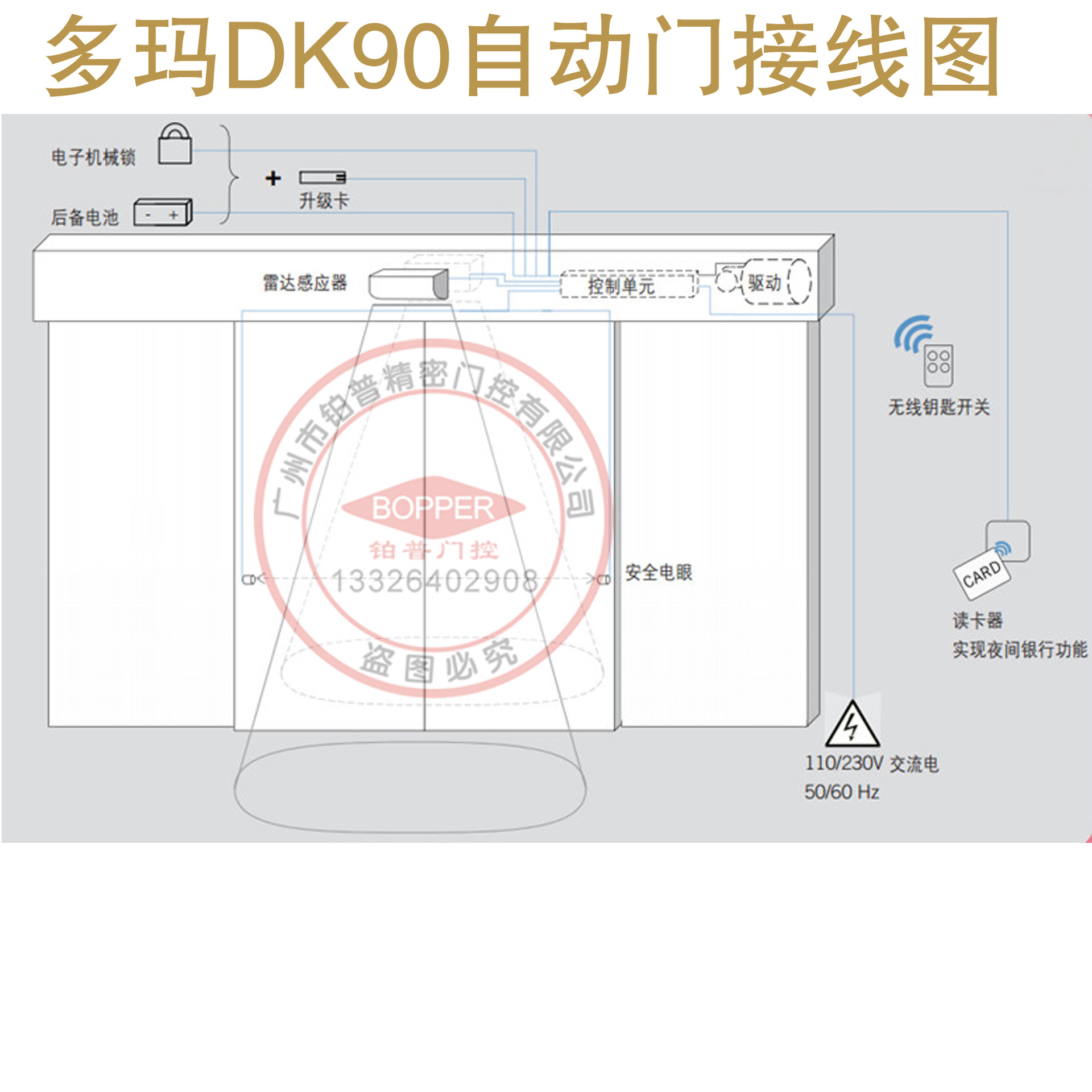 多玛dk90自动门机组多玛自动感应门多玛自动平移门多玛dk90电机