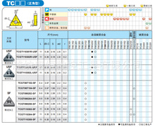 车削刀片TCGT110301/02 06T102 090202/04 110302/04/08 USF SF