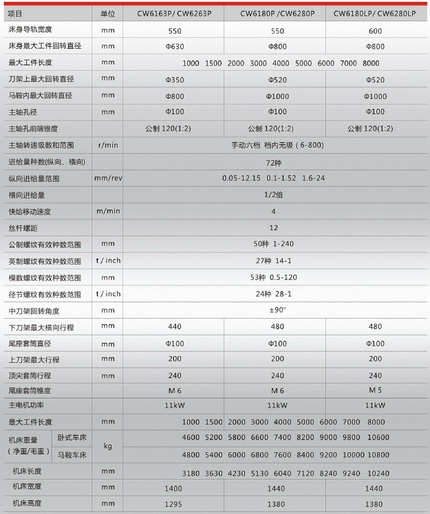 云南机床厂 cw6163p,cw6180p,cw6180lp,cw6280lp普通车床
