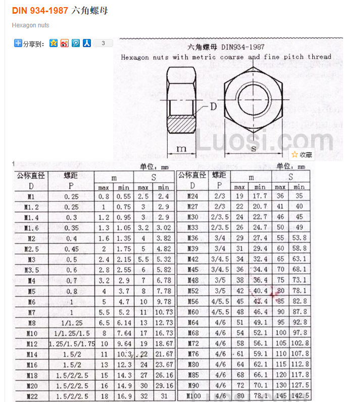 m27m30m33m36m39m42m45m48m52六角螺母din934六角螺帽304不锈钢