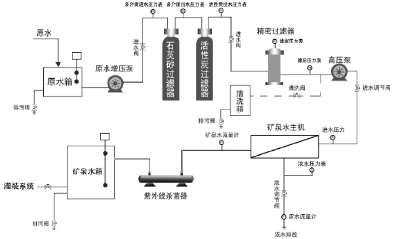 30th大型超滤水处理设备uf矿泉水设备超滤净水装置定