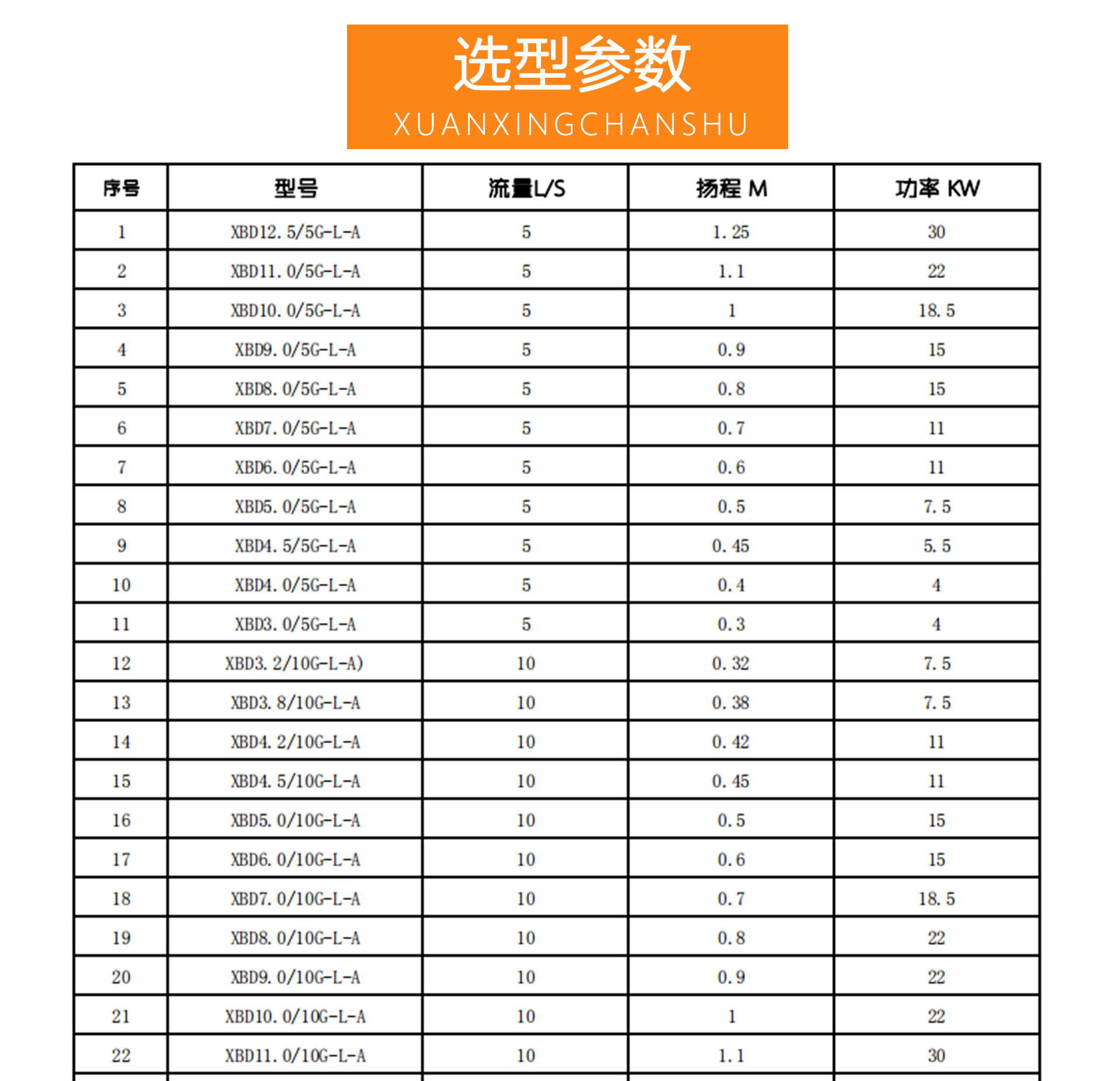 厂家直销xbd立式不锈钢消防喷淋泵 室内外消防增压泵