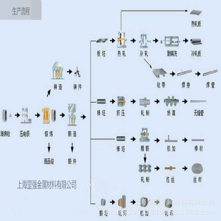 钛矿生产工艺流程图图片