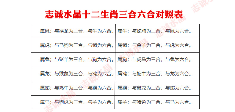 生肖龙,生肖蛇,生肖马,生肖羊,生肖猴,生肖鸡,生肖狗,生肖猪颜色三合