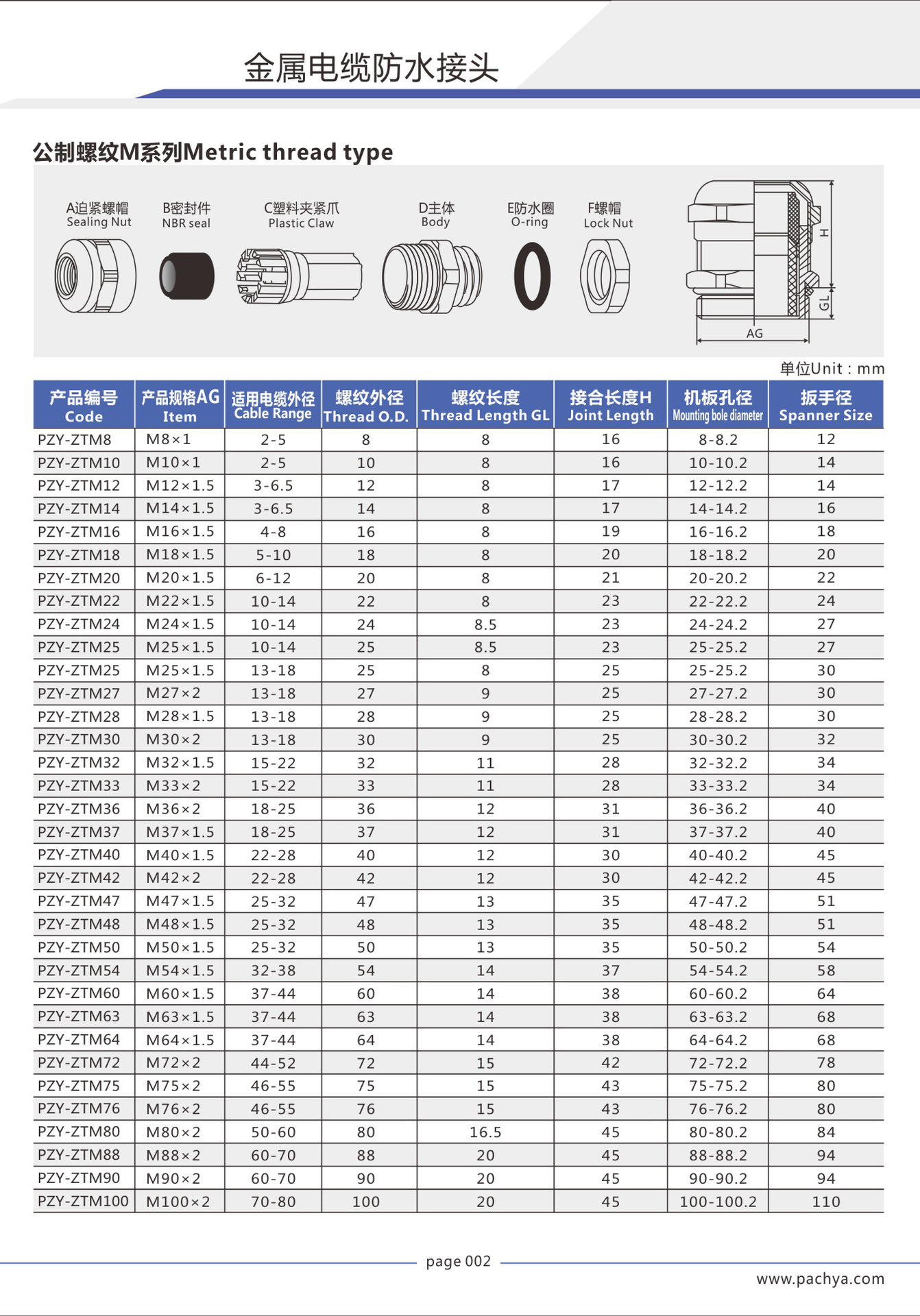品种繁多 固定头金属m60 金属格兰头螺纹电缆防水接头电缆