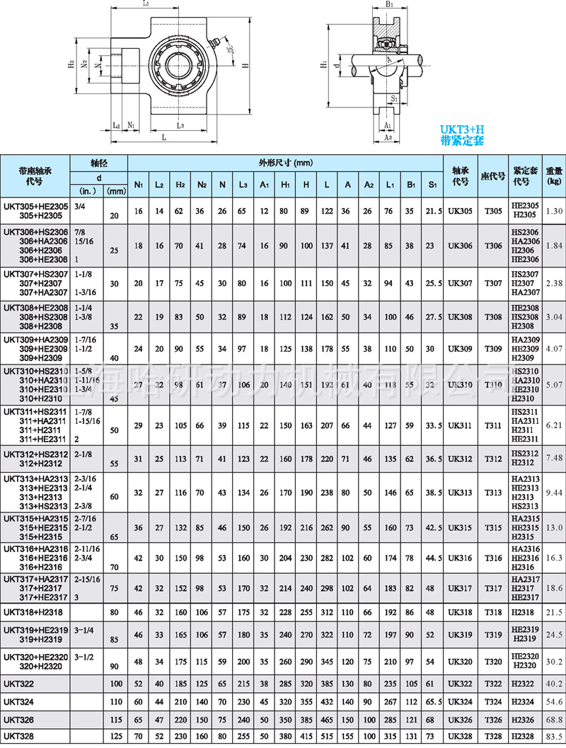 带立式座轴承 ucp201 ucp202 ucp203 ucp204 ucp205 ucp206 ucp207