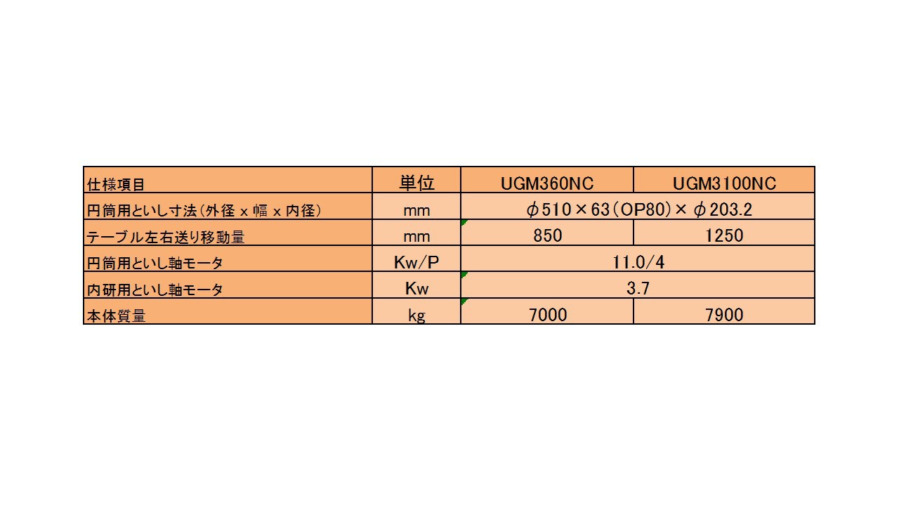 okamoto冈本cnc精密复合外圆磨床ugm360nc