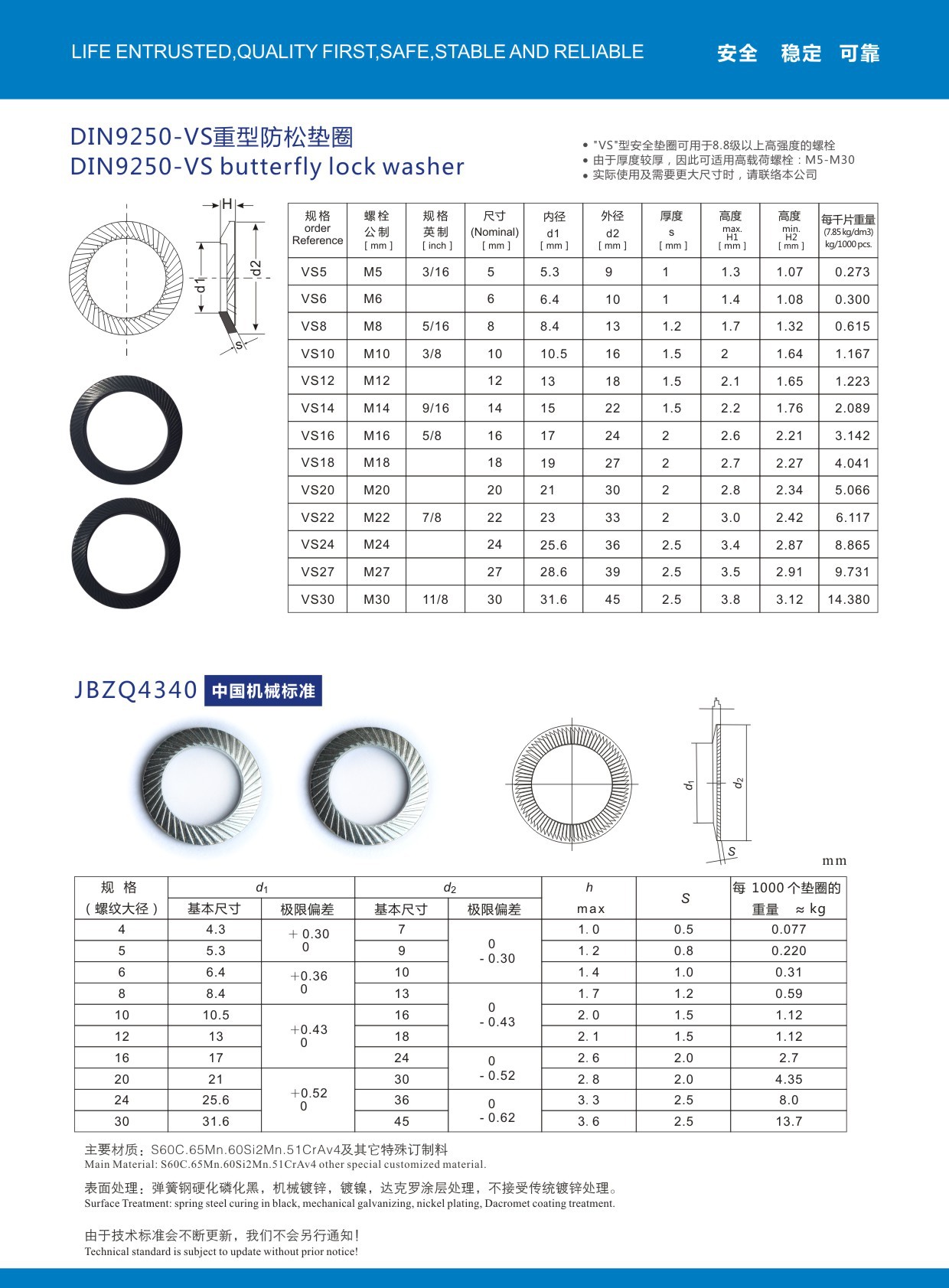 英文名称 serrated safety washers   标准:  din9250s