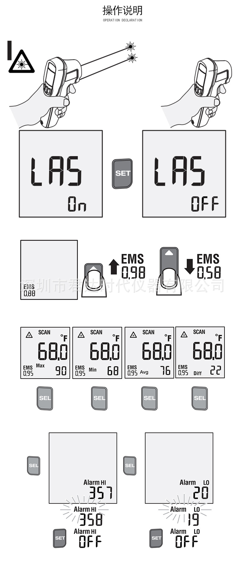 原装正品福禄克fluke59e红外测温仪激光型非接触测温枪