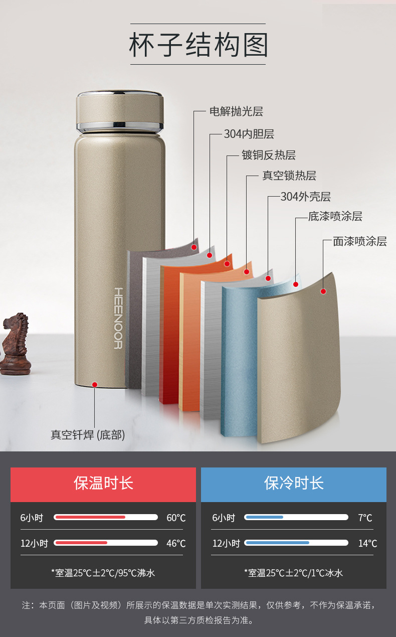 希诺保温杯男女士大容量真空杯子高档商务简约304不锈钢便携水杯