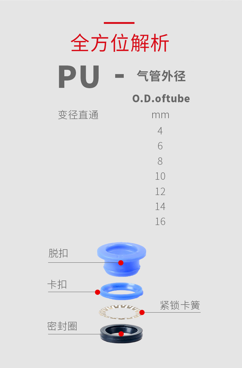 气动快速接头 pu塑料直通 气管快插接头 pu4 6 8 10 12 14 16