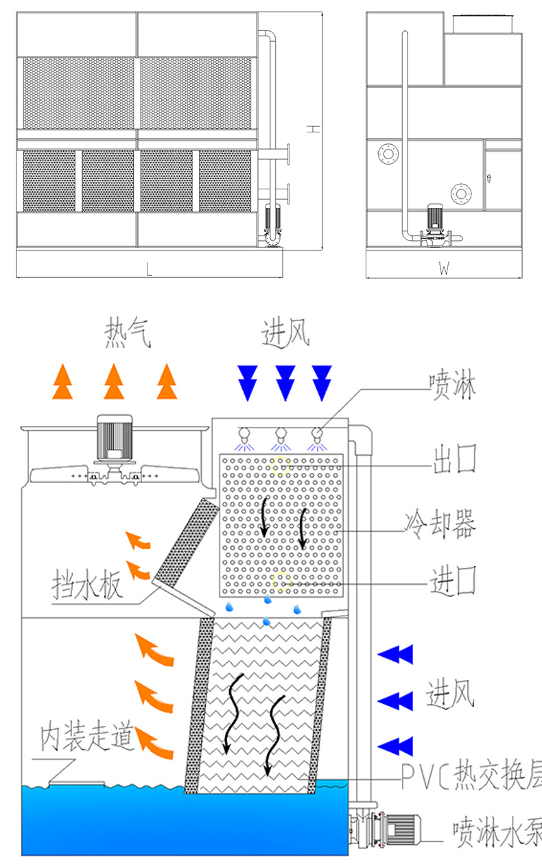 混流闭式冷却塔湿式静音不锈钢冷却塔方形封闭式低噪音工业设备