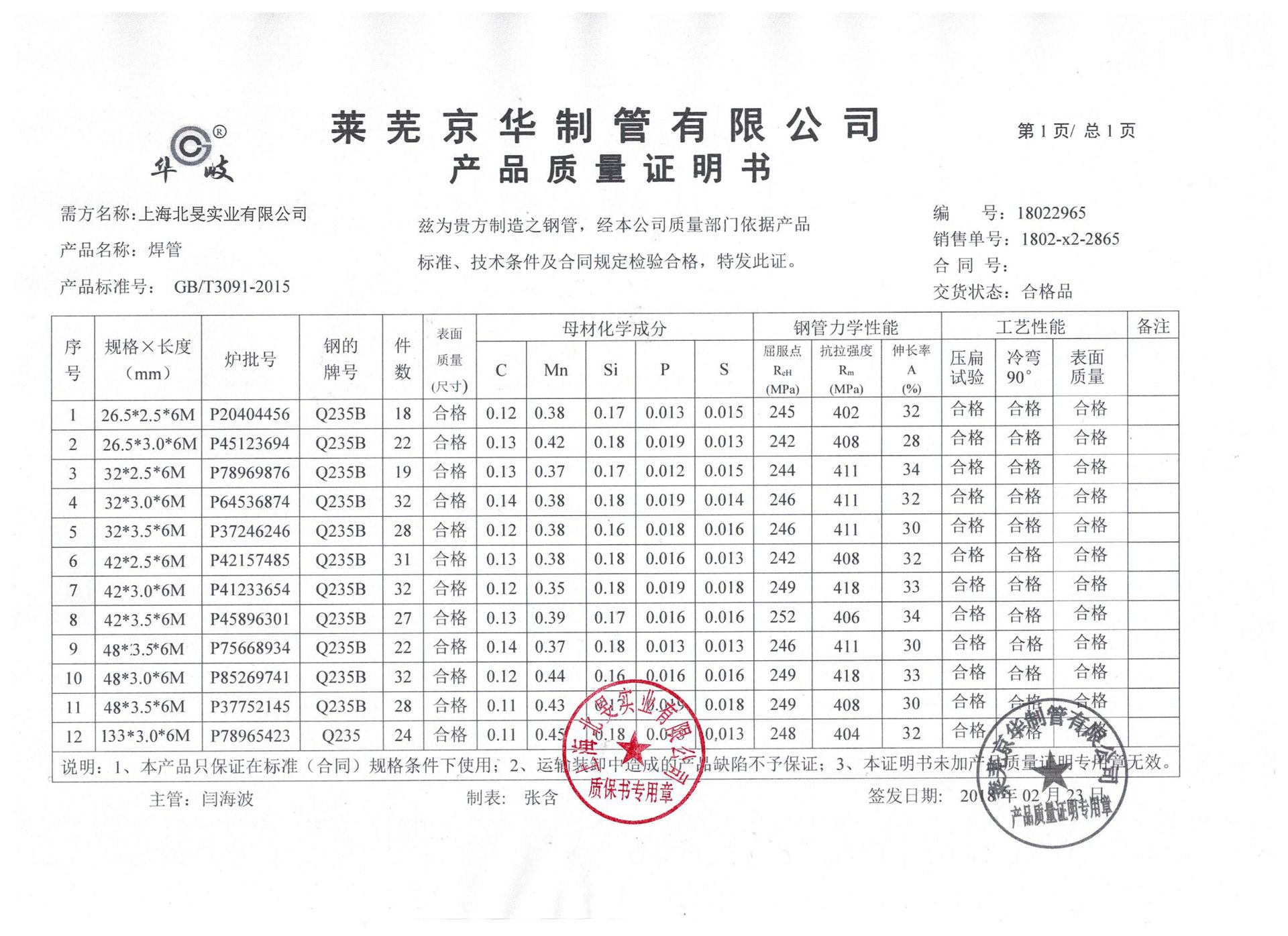 5焊管 脚手架扣件