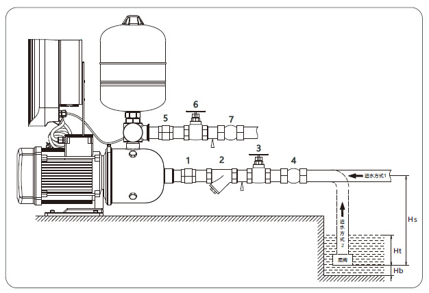 jws-bl卧式变频增压水泵安装图