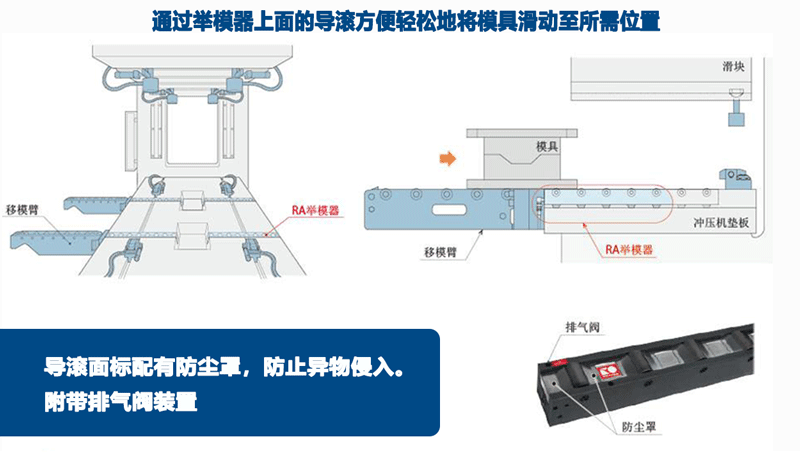 举模器 自动液压升降 快速换模系统 冲床注塑机模具工装夹具批发
