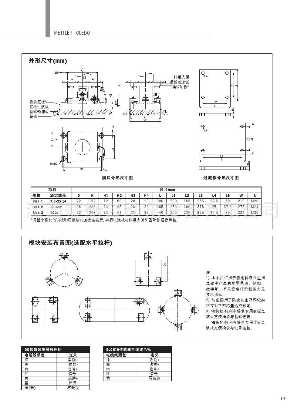 梅特勒托利多swb505称重模块mm ss 220kg不锈钢材质mm ss 550kg