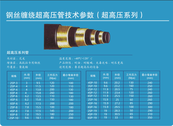 盛跃厂家供应 超高压软管 超高压油管 清洗管 钢丝缠绕 耐压更高