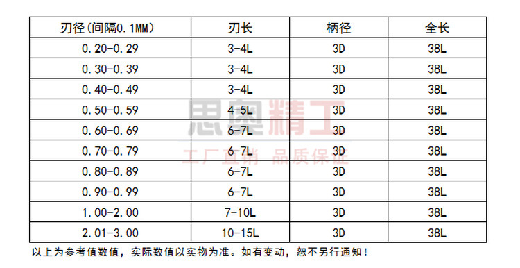 钨钢定柄钻头0.9,0.91,0.92,0.93,0.94,0.95,0.96,0.97,0.98,0.99