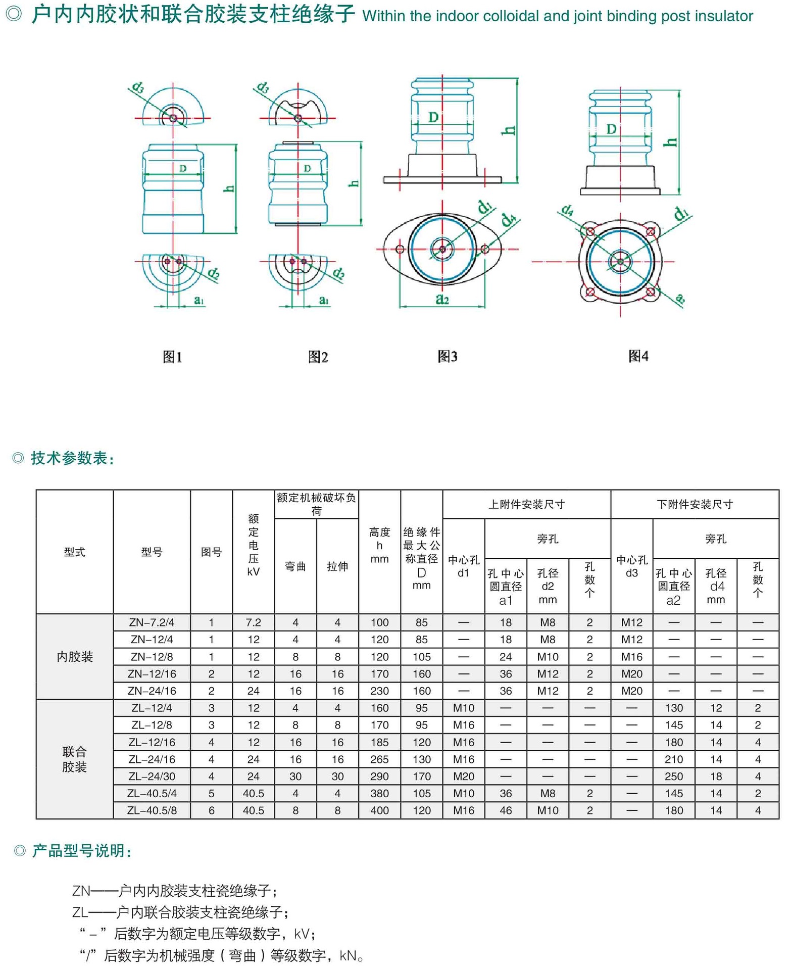 支柱绝缘子,避雷器,隔离开关,电力金具,熔断器,防雷绝缘子,柱式绝缘子