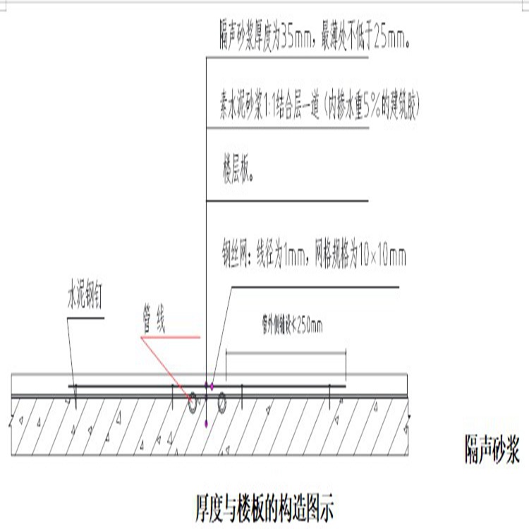 隔声砂浆厚度与楼板的构造图示