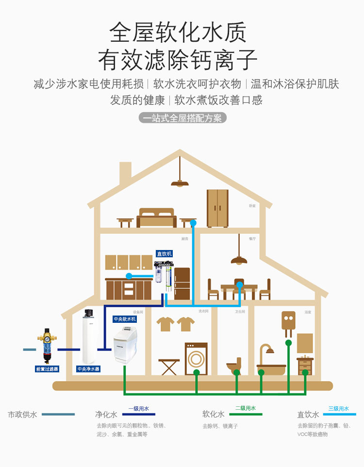 滨特尔软水机 pwce16f10 sft-1016-56sem中央软水机 全屋软水除垢