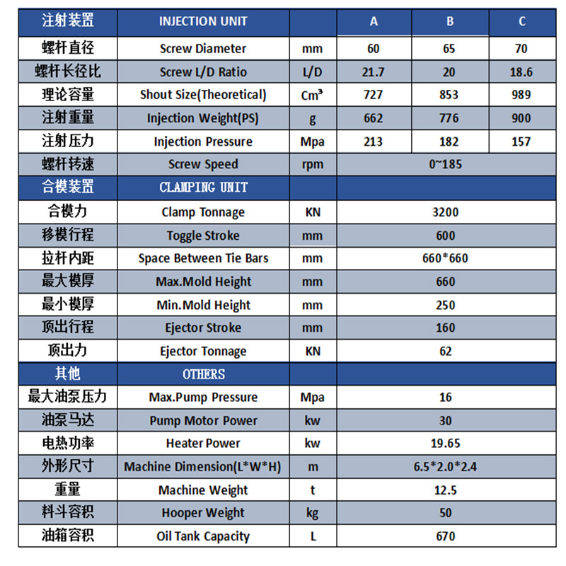 厂家直销注塑机海天320吨卧式伺服节能型二手注塑机9成新定金链接
