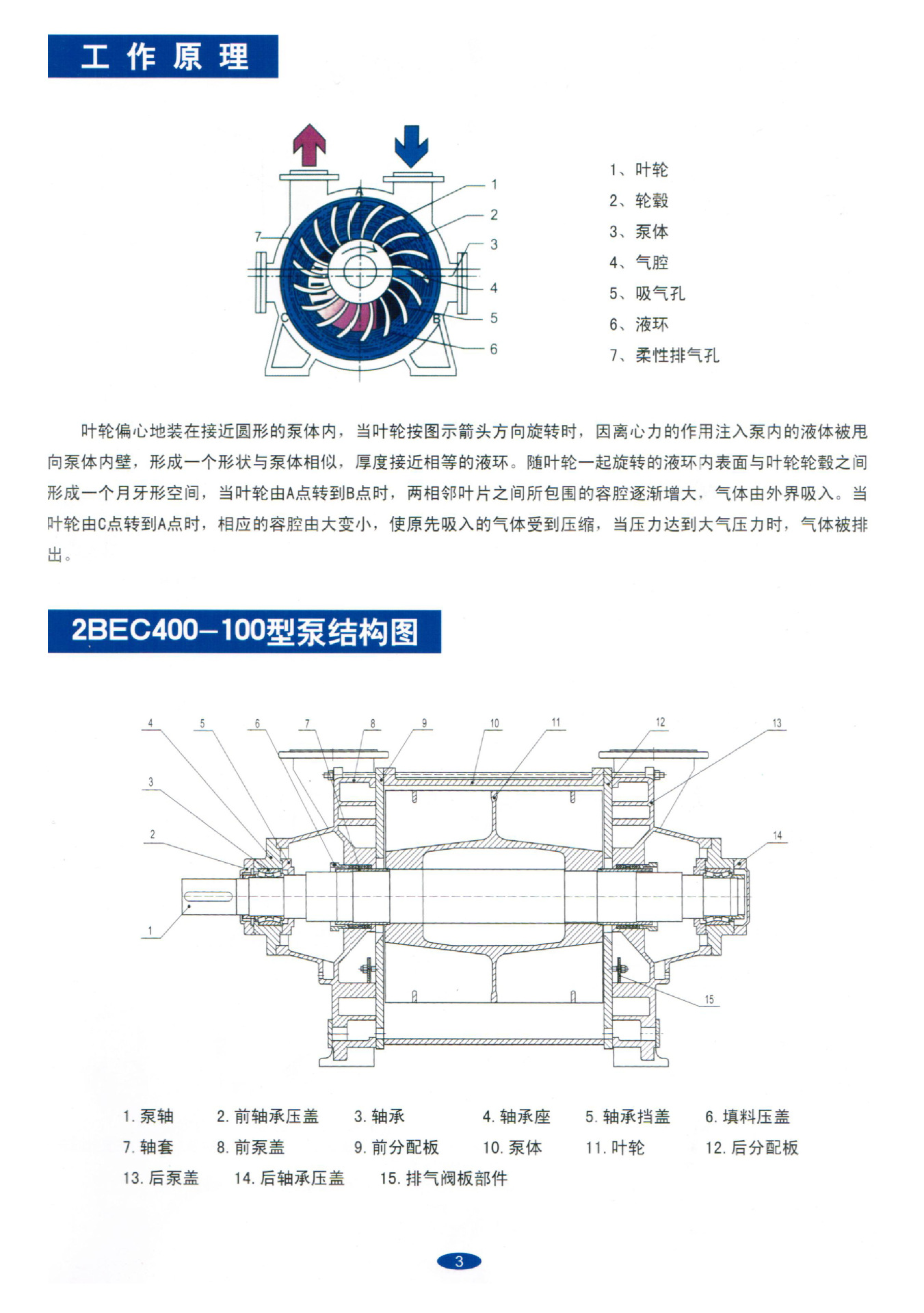 泵头整机2be真空泵2be2022032be2522be2533032be水环式真空泵