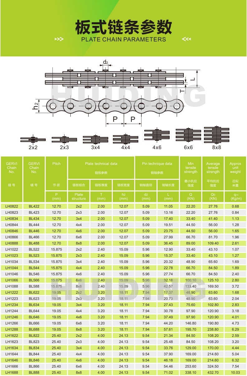 6销轴直径12.71板式链条