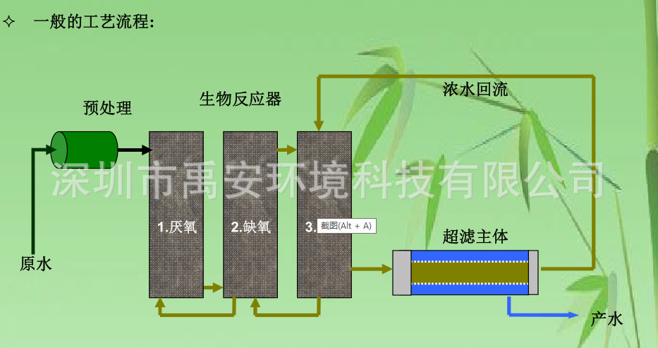 荷兰诺瑞特crossflow错流式超滤膜38crh-xlt/f5385渗滤液处理mbr