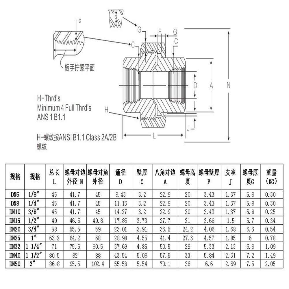 内丝活结接头bspt球面硬密封耐210kg高压304316l管件3000lb