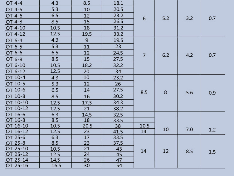 ot1ot15ot25冷压端子接线耳o型圆形铜鼻子接线压接裸端子连接器