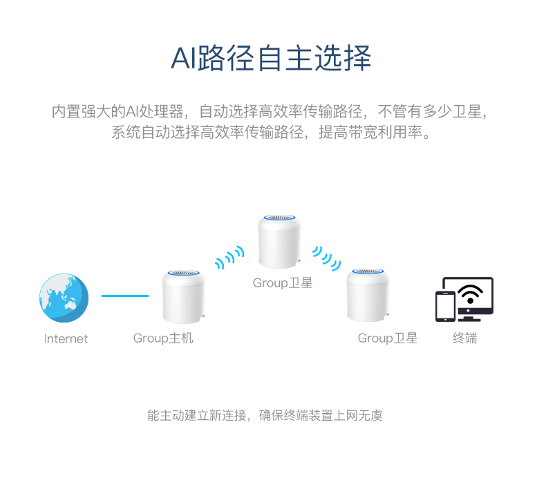 乐光无线路由器千兆端口双频家用高速wifi穿墙王mesh