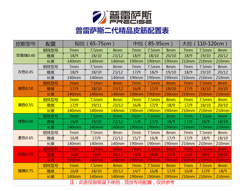批发扁皮皮筋组无架弹弓皮筋组普雷萨斯皮筋4mm2mm2025