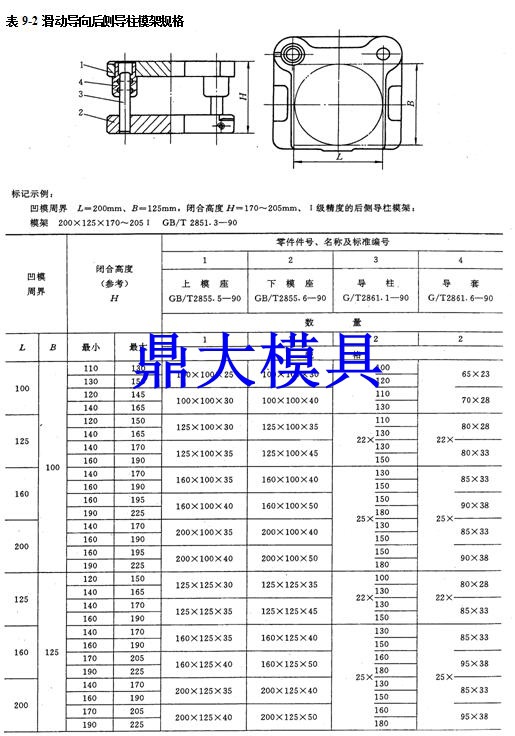 冷冲模架,加长导柱五金模架,后侧模架,中柱模架