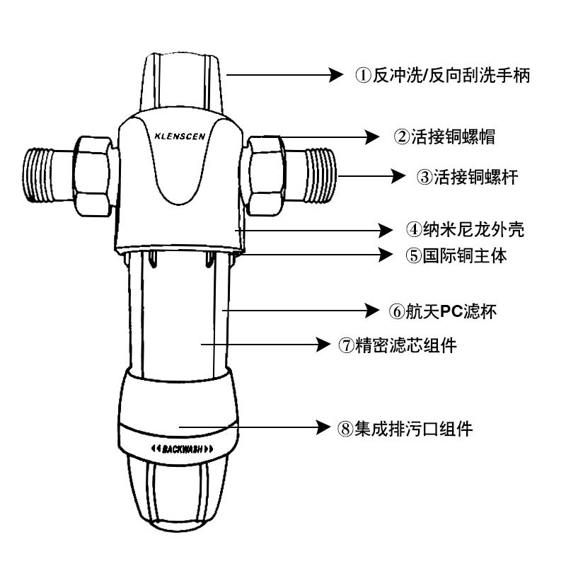 全铜全屋自来水前置过滤器反冲洗净水器中央净水机可刮洗不锈钢网