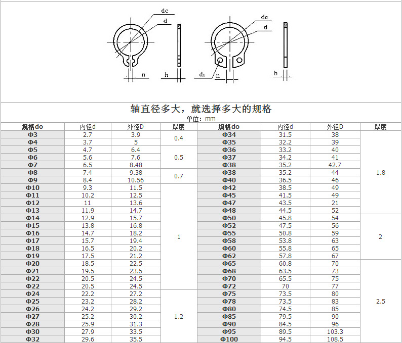 轴卡簧规格表图片