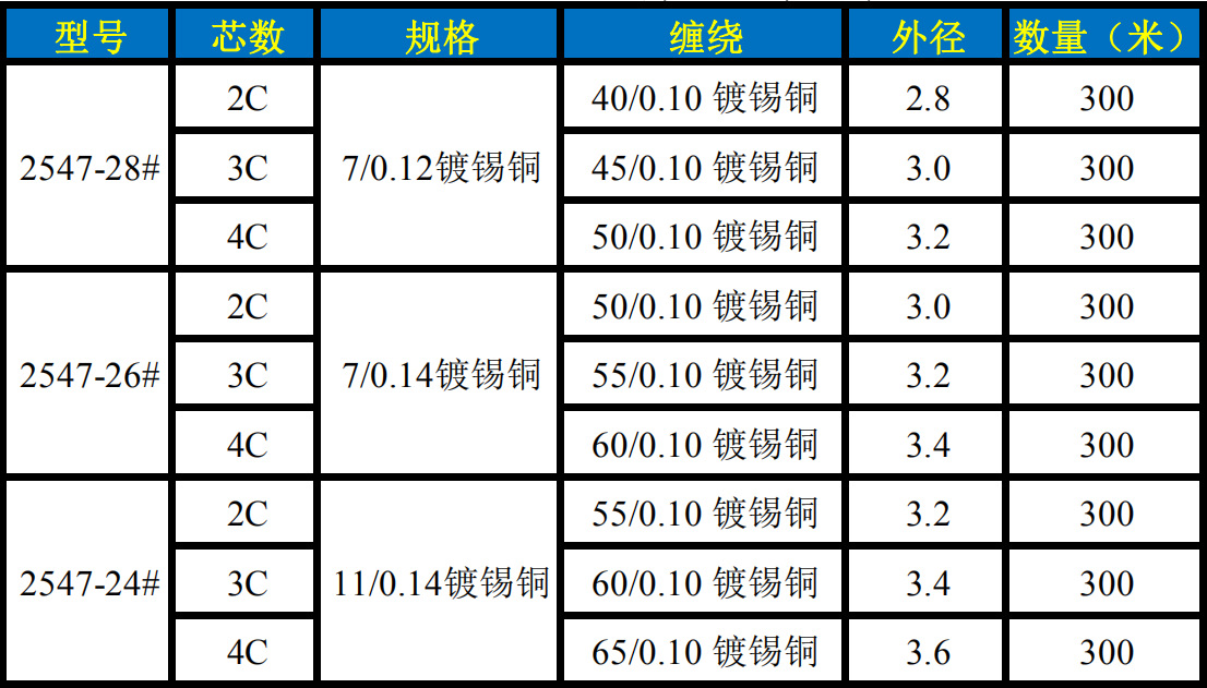 工厂直销2547-26a2c2芯黑色外被od:3.0信号屏蔽线300米1卷黑灰