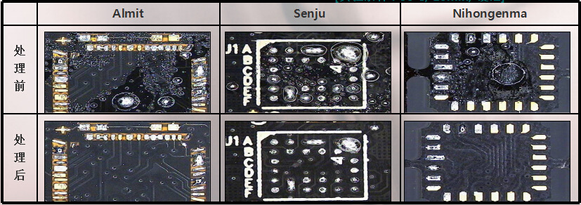 pcb电化学品软蚀刻药水psr槽清洗剂去焊剂psr前处理化学品