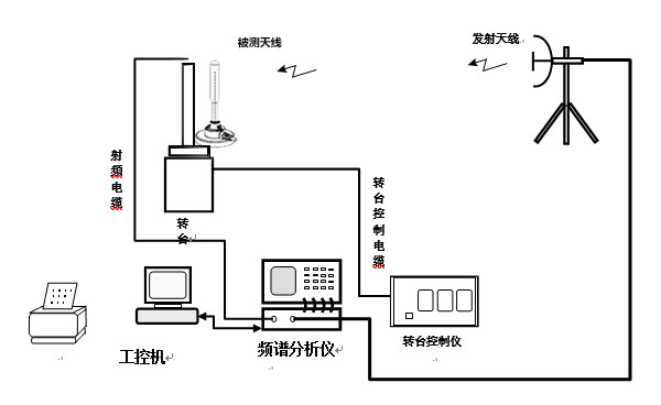 防水防锈家用数字电视天线dtmb接收天线厂家直销高增益放大器信号