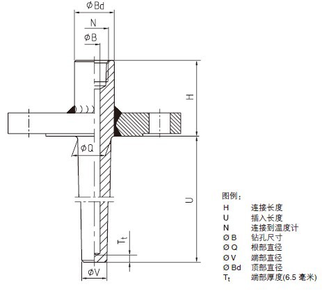 法兰式温度套管 tw22 不锈钢温度保护套 热电阻温度护套-西安工厂