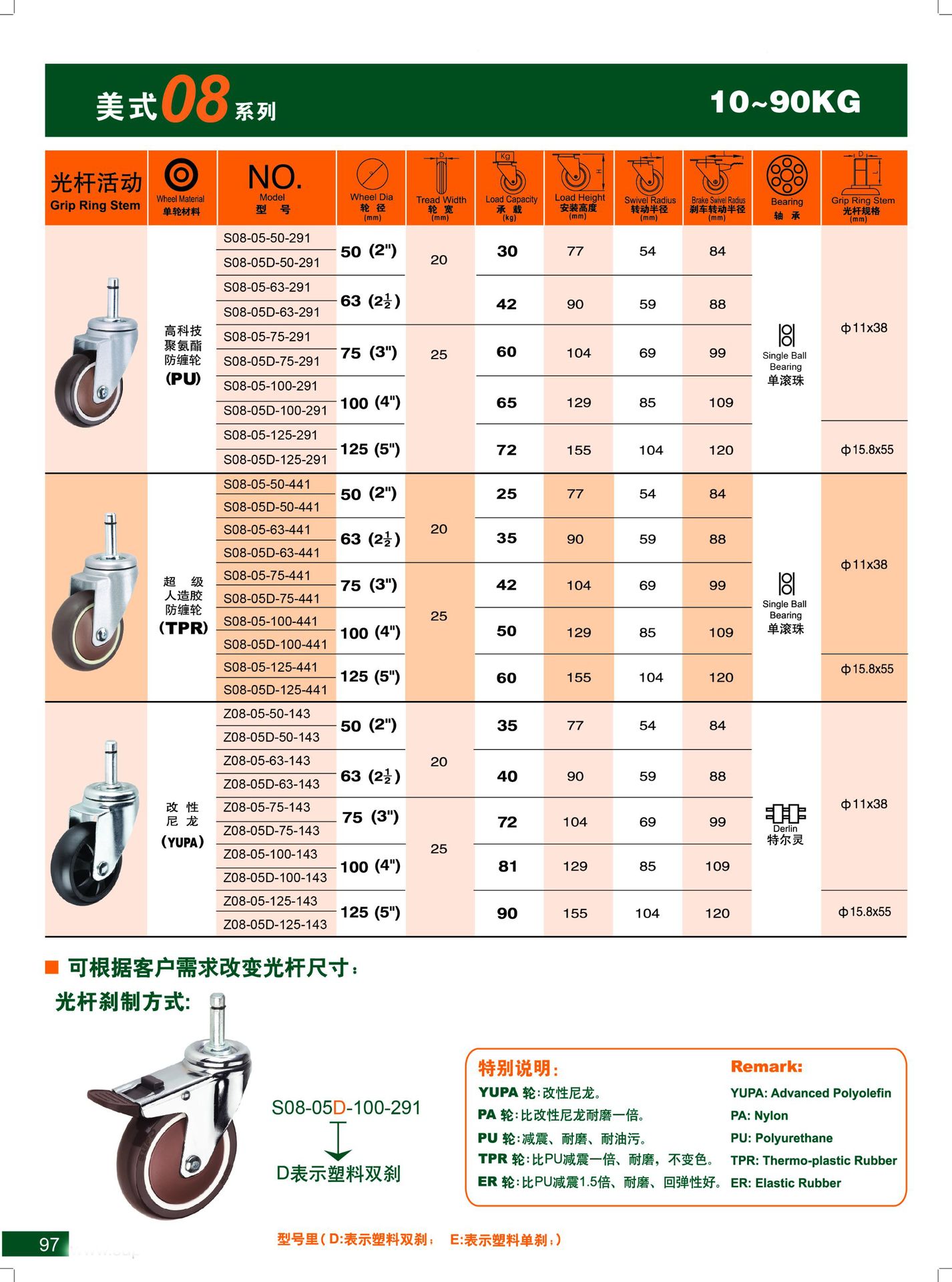 supo向荣动力 5寸光杆 双刹车 改性尼龙 万向脚轮z08-05d-125-143