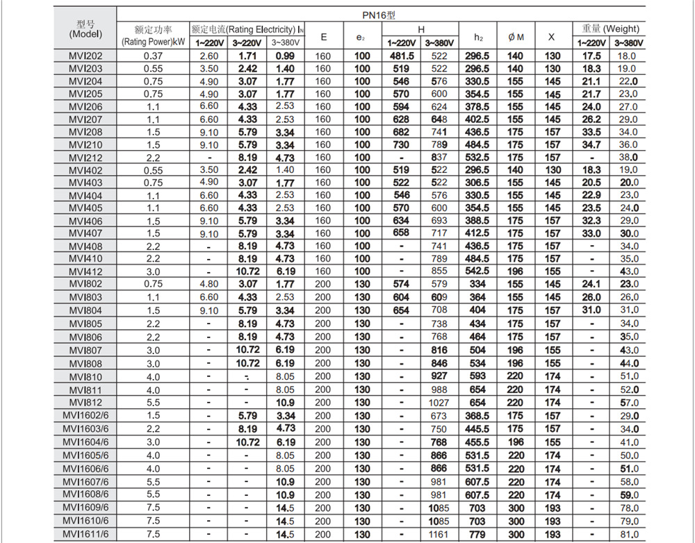2(kw)电压220/380(v)重量40(kg)级数单级结构原理中开泵排出口径40(mm
