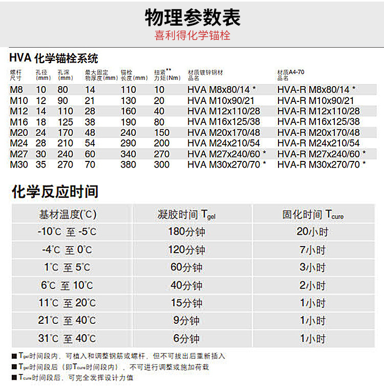 德国喜利得化学锚栓螺栓m10m12m16m20m24机械锚栓 钢结构锚栓hva