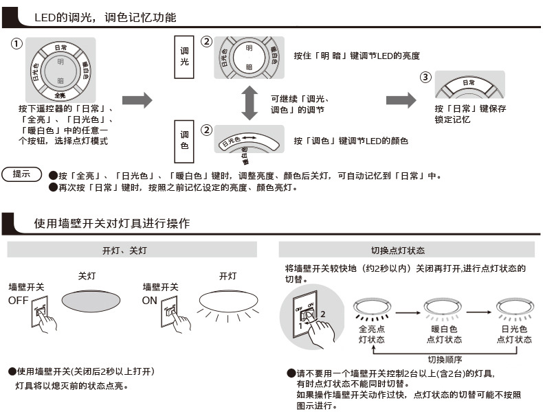 护架烤灯使用方法图片