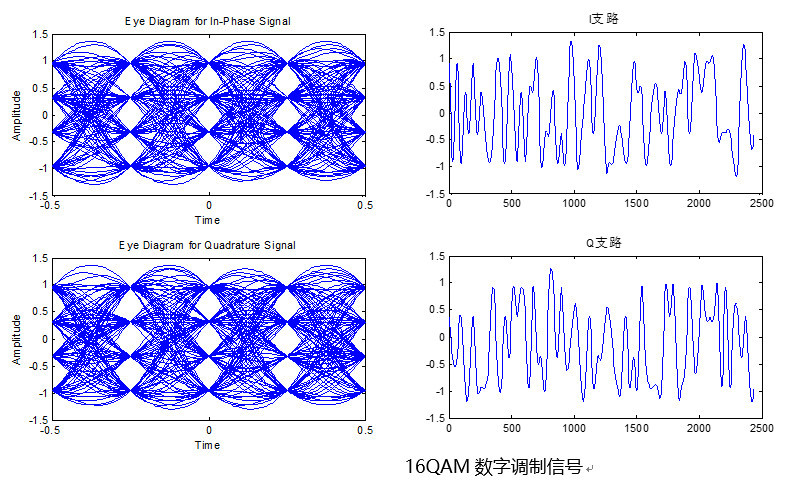 qpsk, oqpsk, π/4-qpsk, π/2-dbpsk, π/4-dqpsk,   π/8-d8psk