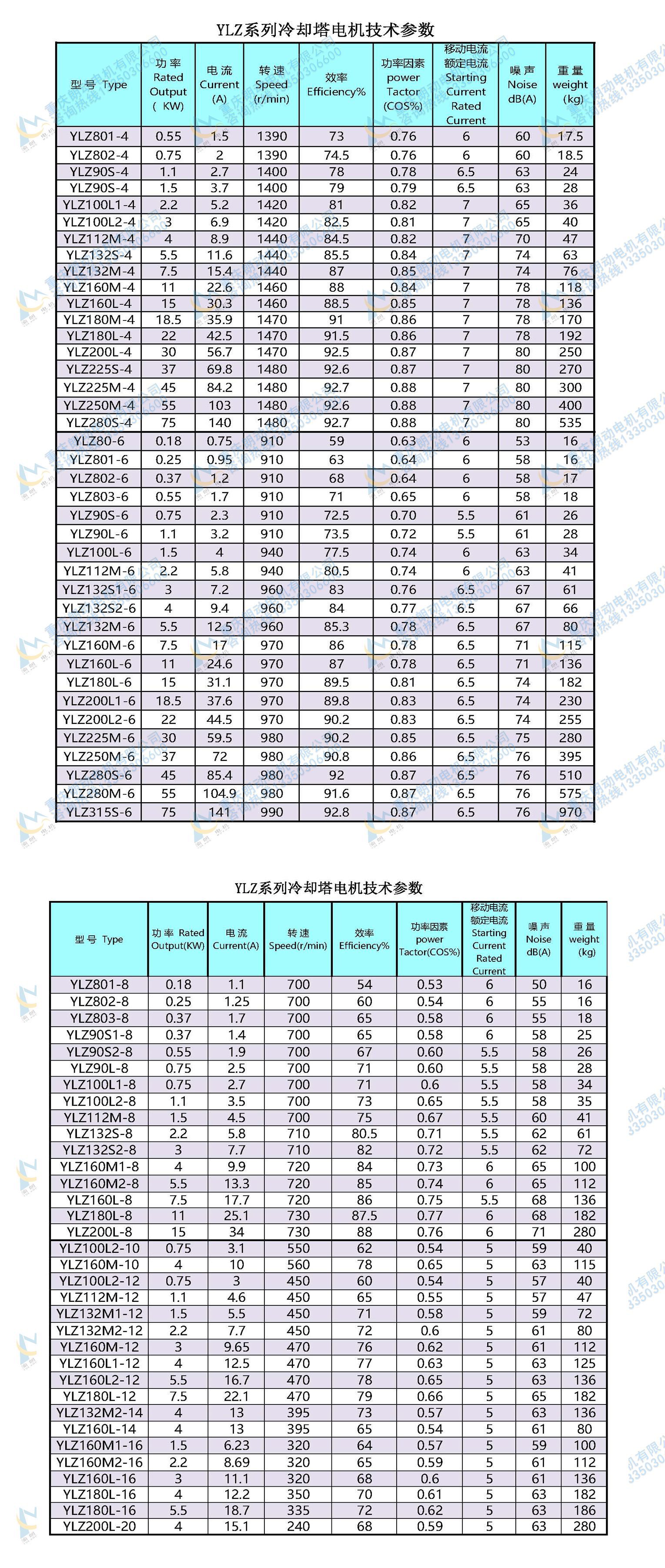 带皮带轮水塔电机ylz180l1275kw冷却塔电机厂家定制