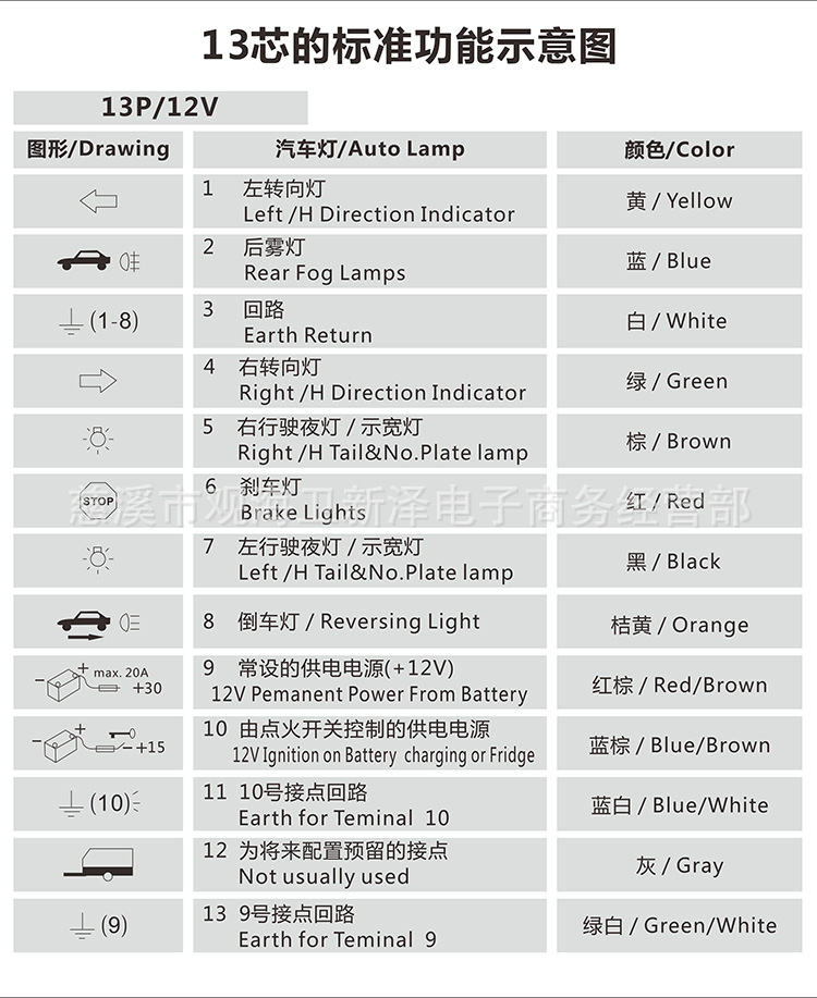 欧规式13孔芯线束拖挂插座 房车挂车摩托游艇电源尾灯转换接线座